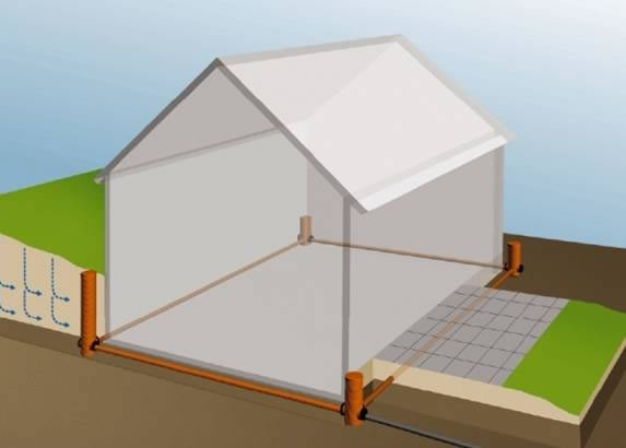 tubo in PVC per il drenaggio di costruzione